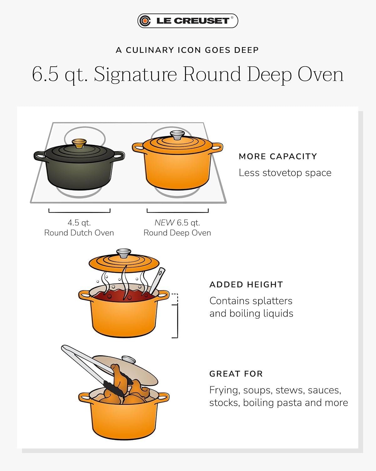 Enameled Cast Iron Dutch Oven capacity and deep side wall comparison
