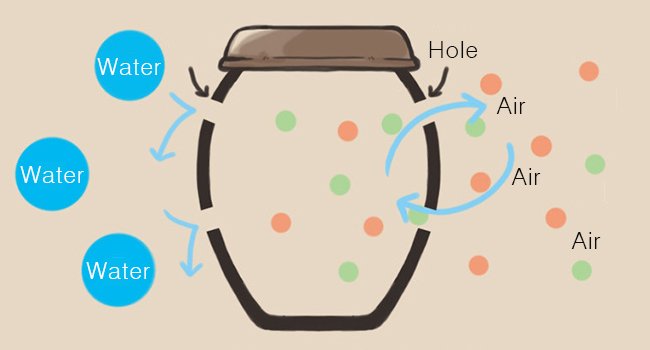 Korean Onggi Jar Breathing Pore System
