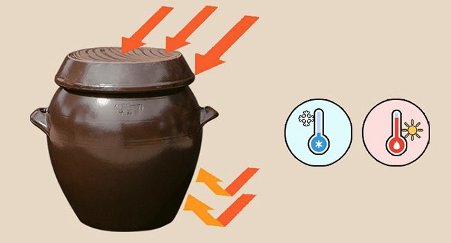 Korean Onggi Jar Temperature Insulation