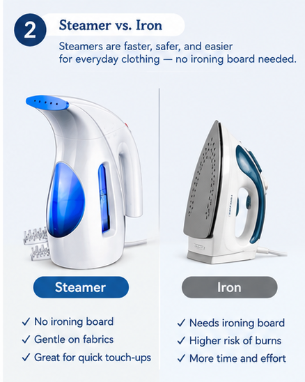 Clothes steamer compared with a traditional iron for everyday clothing care